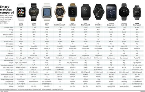 xiaomi smart watch comparison